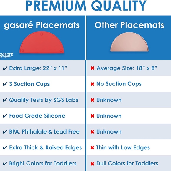 Kids Silicone Placemats w/ Suction Cups, Raised Edges, Non-Slip - Red XL 22”x11 - Picture 5 of 9